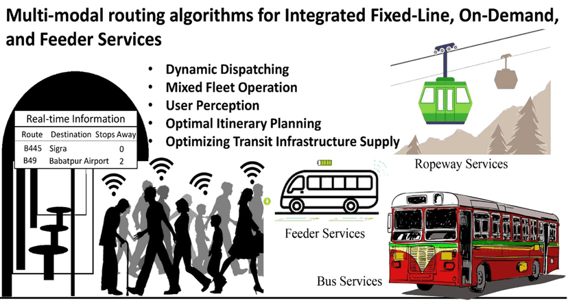 3) Operational Integration(Scheduling, Dispatching, First/Last Mile)