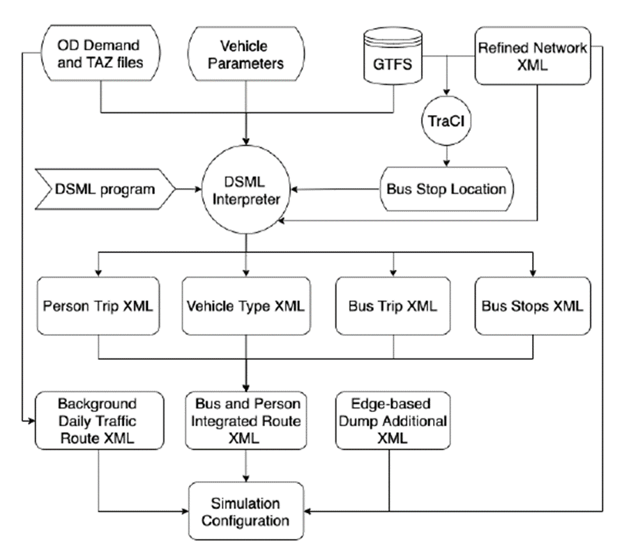 4) Suggesting Transit System Design Changes for Varanasi
